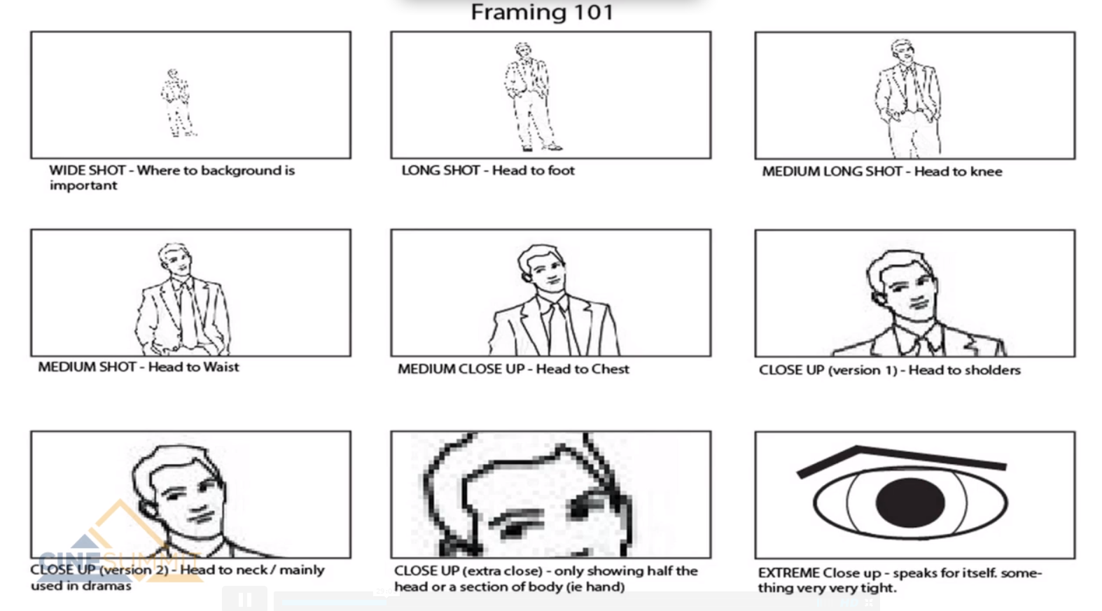 Eric s Videos About Videos Types Of Shots A Visual Guide