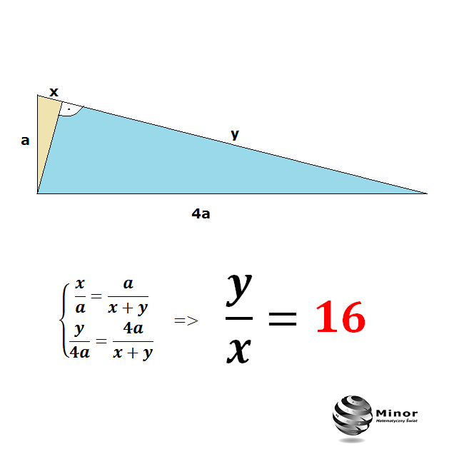 W trójkącie prostokątnym jedna przyprostokątna jest 4 razy większa od drugiej. Wykaż, że wysokość opuszczona na przeciwprostokątna dzieli ją na odcinki, z których jeden jest 16 razy większy od drugiego.