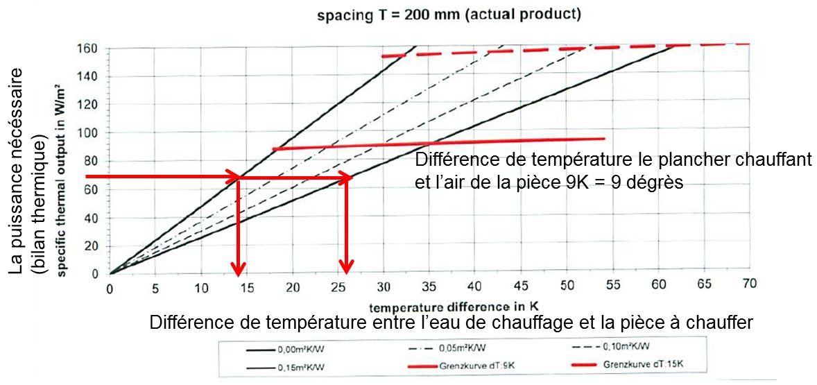 Plancher chauffant sec mince, mur chauffant, plafond chauffant Caleosol — free download