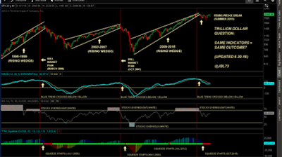 stocktwits charts