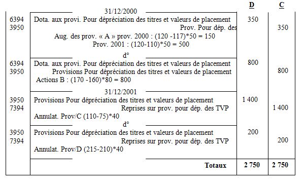 provisions des titres: TP - Ista Ofppt préparé par AL TALLA ILIAS ...