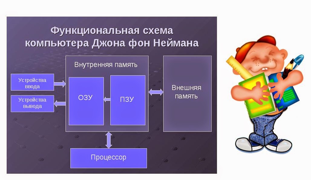 Что относится к числовой информации