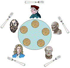 The Dining Philosophers Problem | Gr8AmbitionZ