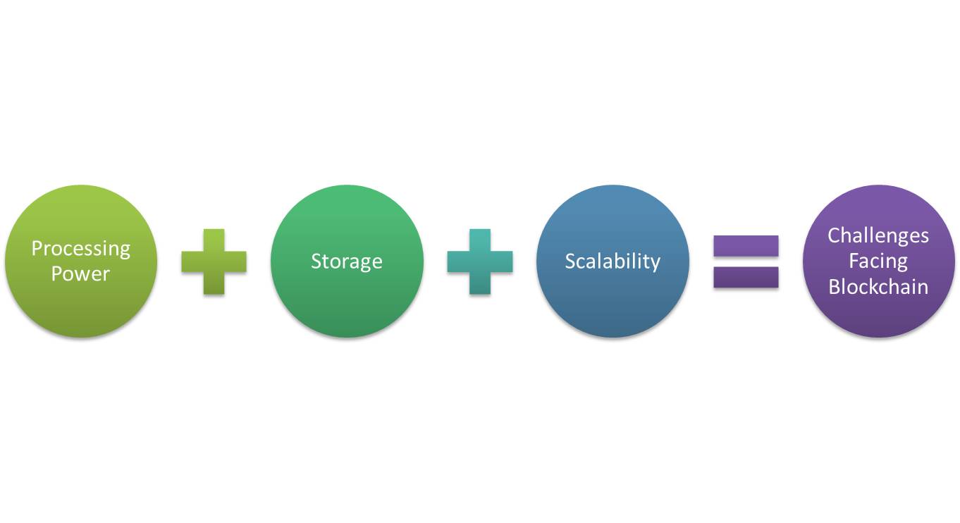 Money processing. Process power. системы автоматизации. Smartplant tasks. Process power.