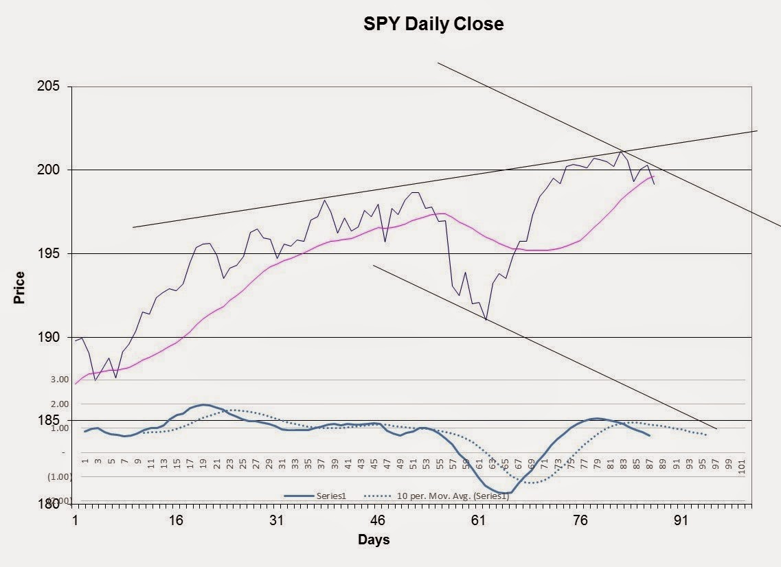 Guardian angel protection stock market slips