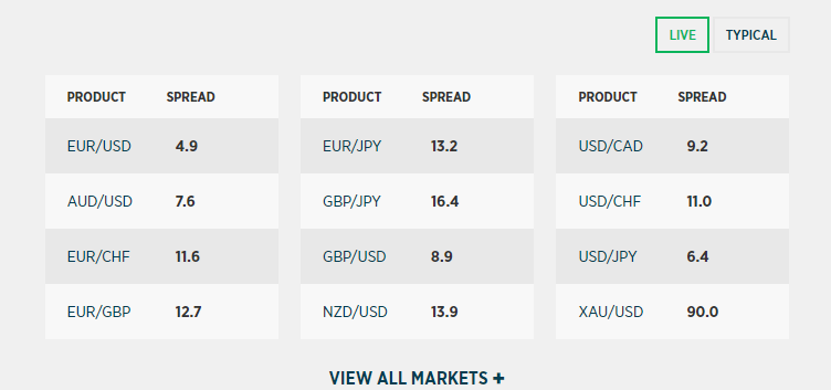 What is volume in forex