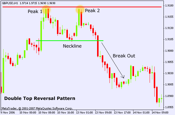 Forex trading | CFD trading | Trade FX Online | Currency Trading | blogger.com Canada
