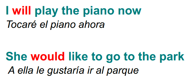 Inglés Guapo Los Verbos Modales Del Inglés Will Y Would Con Frases