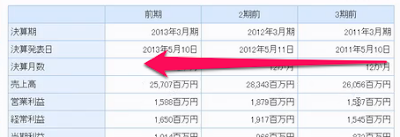 5644メタルアートの連結決算推移