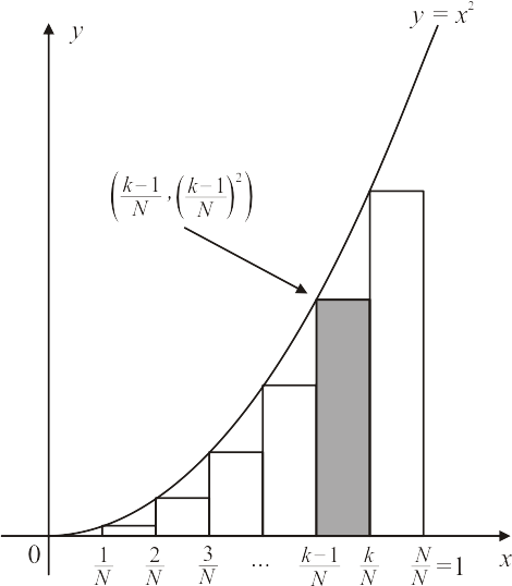 soma símbolo, sigma notação ou somatório glifo plano ícone com grandes  sombra. simples matemática símbolo ícone pictograma vetor ilustração.  escola assunto, Cálculo, função, Fórmula, matemática conceito 27765891  Vetor no Vecteezy