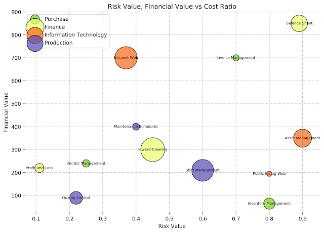 Python and Plot - Graphs Charts Lines: Python Matplotlib Bubble Chart