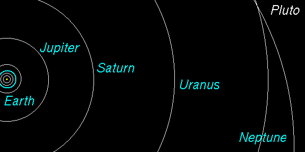 solar planet conversion rate