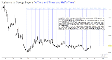 Astro Trading Rules | George Bayer