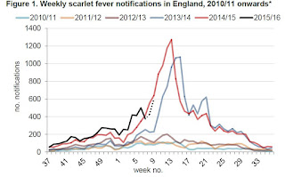 Flu Chart 2016