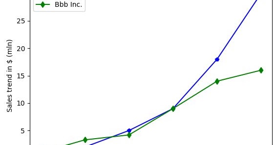 DataTechNotes: How to plot in Python.