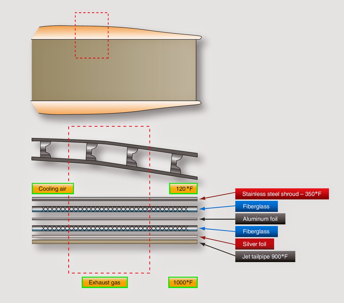 Gas Turbine Engine Exhaust Section