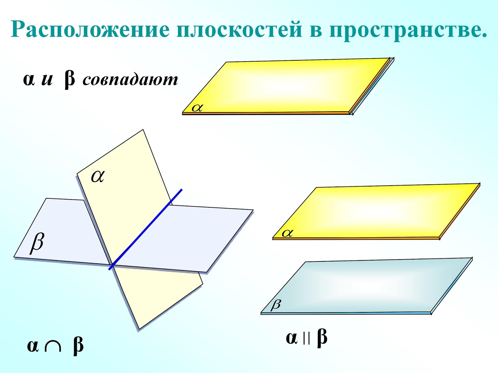 3 какие прямая и плоскость называются параллельными. Название плоскостей. прямая и плоскость называются. плоскость в пространстве. типы плоскостей.