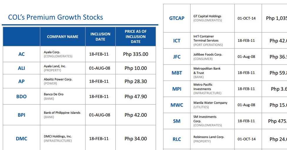 PSE Monitoring. COL's EIP stocks