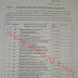 Award of BPS-17 to SST Rawalpindi Teachers by CM Package Punjab School Education Department