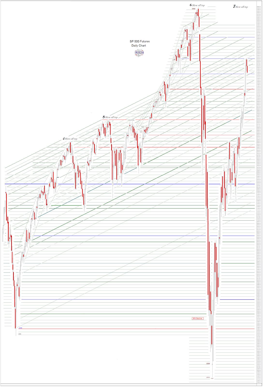 Jesse's Café Américain: Stocks and Precious Metals Charts - Precious