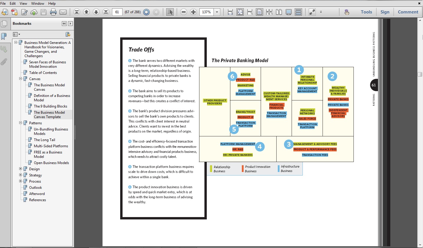 Business Model Generation A Handbook For Visionaries Pdf
