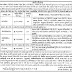 NHM Surendranagar Recruitment for Various Posts 2018
