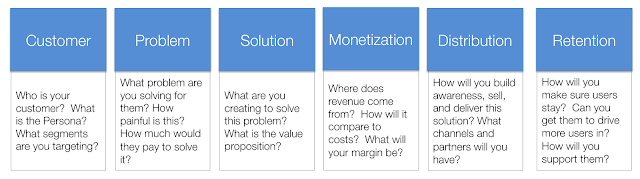 CyKho Blog: Rethinking Customer Development