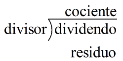 Fragmentos Python: Ejemplo del uso del módulo y división exacta en Python