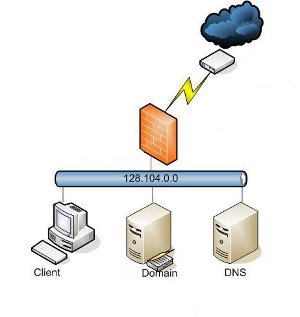 Hamster почтовый сервер. Dns ftp сервер. Dns ftp сервер. Ftp-сервер – это компьютер, на котором. Dns ftp сервер.