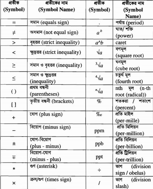 Discrete Math Symbols Chart