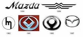 Mazda Logos thru the years