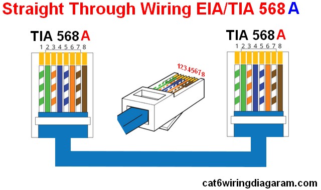 Rj45 Ethernet Wiring Diagram Cat 6 Color Code - Cat 5 Cat ... cat5 568a wiring diagram 