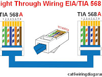 Cat 5 Diagram Cat 5 Diagram