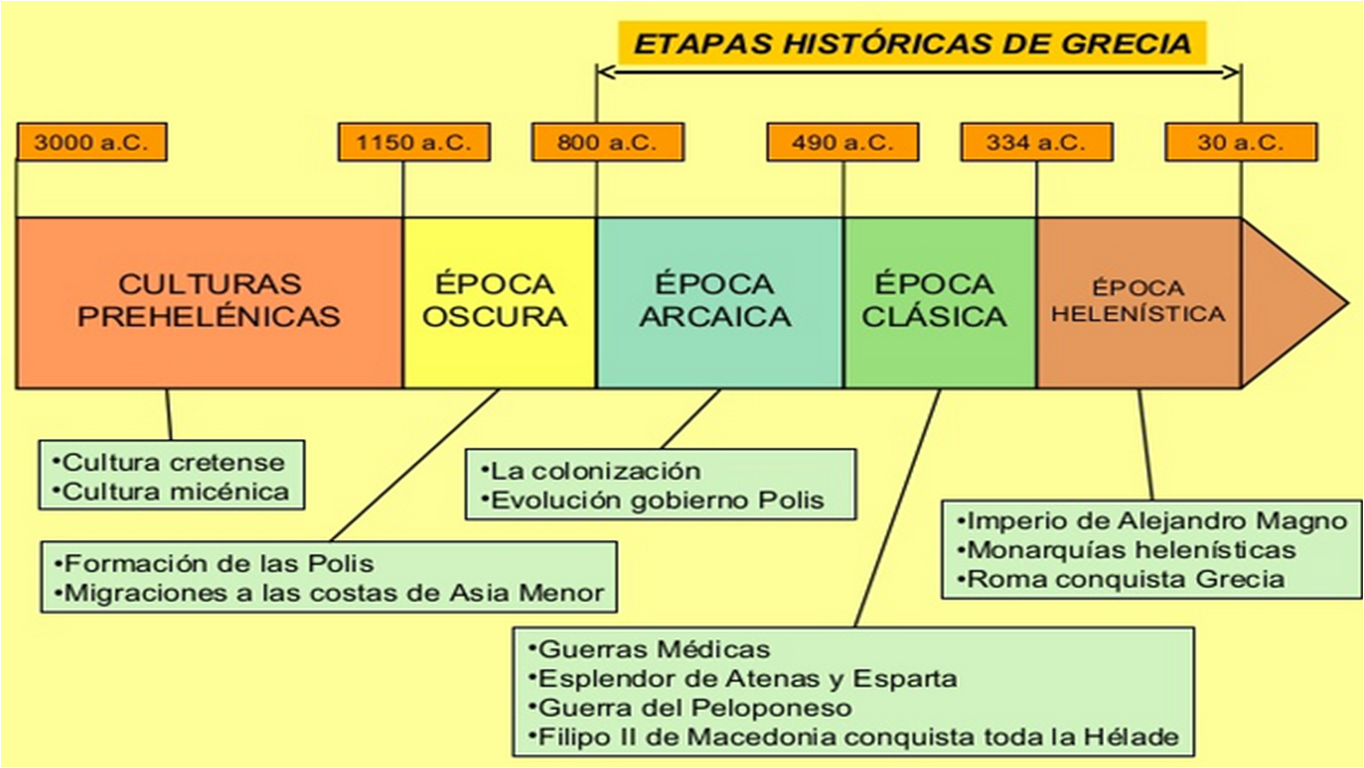 Asignatura Civilizaciones.: junio 2017