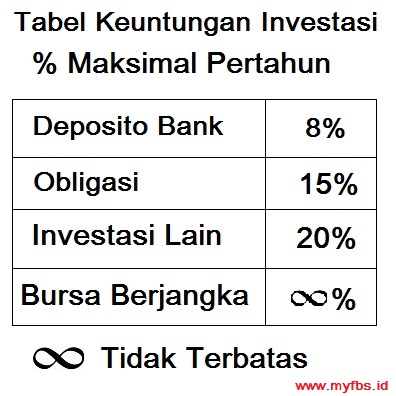 Keuntungan bisnis trading forex