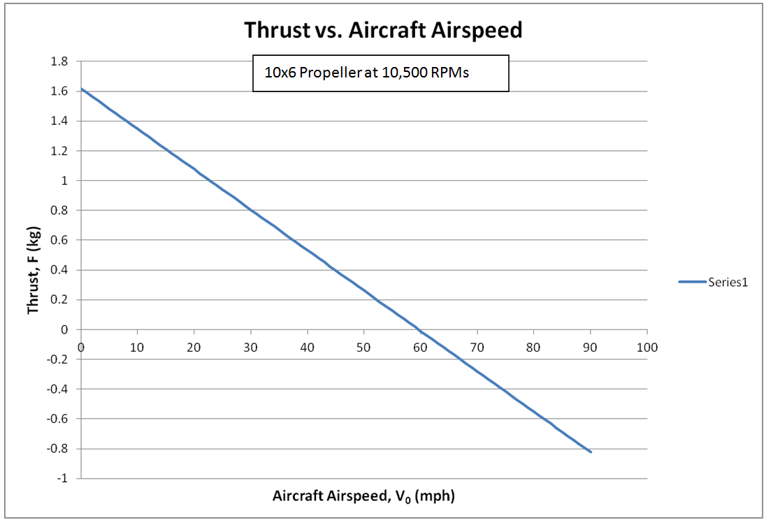 rc-propeller-thrust-chart-rc-jet-pictures