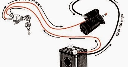 Basics of Automotive Electronics: Starter Motor Control
