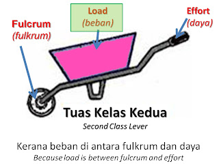 tuas kelas kedua