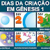 O que aconteceu em cada um dos dias da criação?