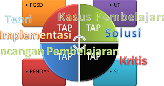 Contoh Soal TAP (Matematika) dan Pembahasan - imron.web.id