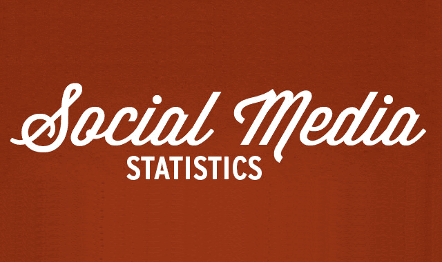Latest Social Media Statistics
