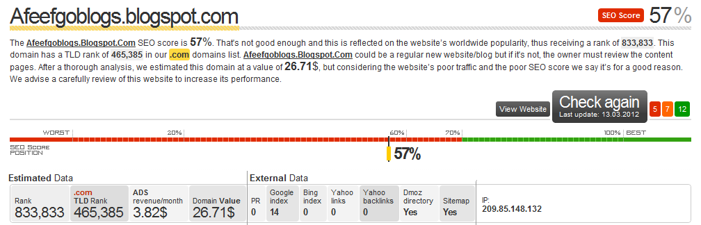 Domain value. Data quality картинка. Domain value. Value maps. Framework data quality.