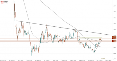 analiza_forex