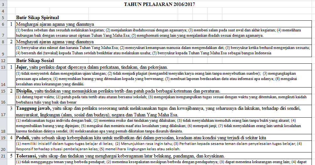 Format Penilaian K13 SMP Revisi 20172018 Excel Raport