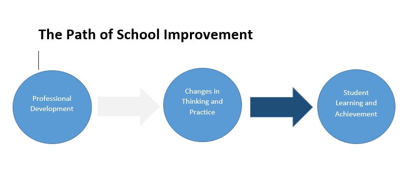 Making Shift Happen: Who Is In Your Class? New Role - New Learning