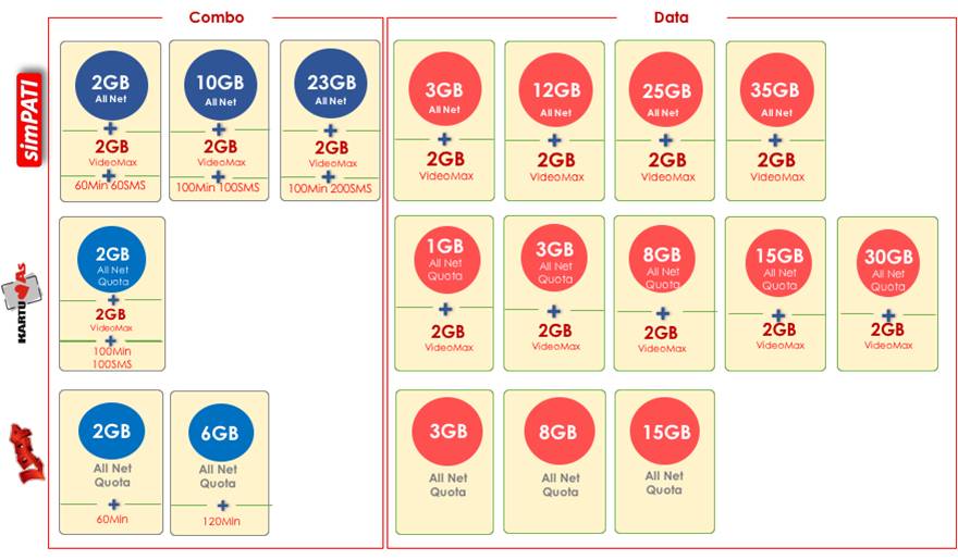 Informasi Promo Telkomsel Terbaru Internet Vaganza Telkomsel