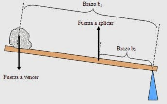 The Foxxer: La ley de la palanca