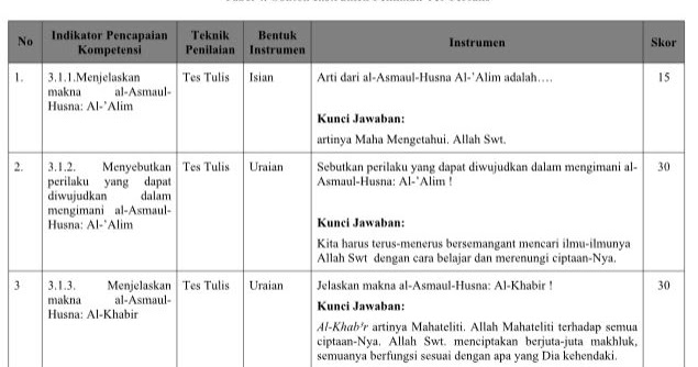 Unduh Format Penilaian Pengetahuan Unduh Format Sekolah