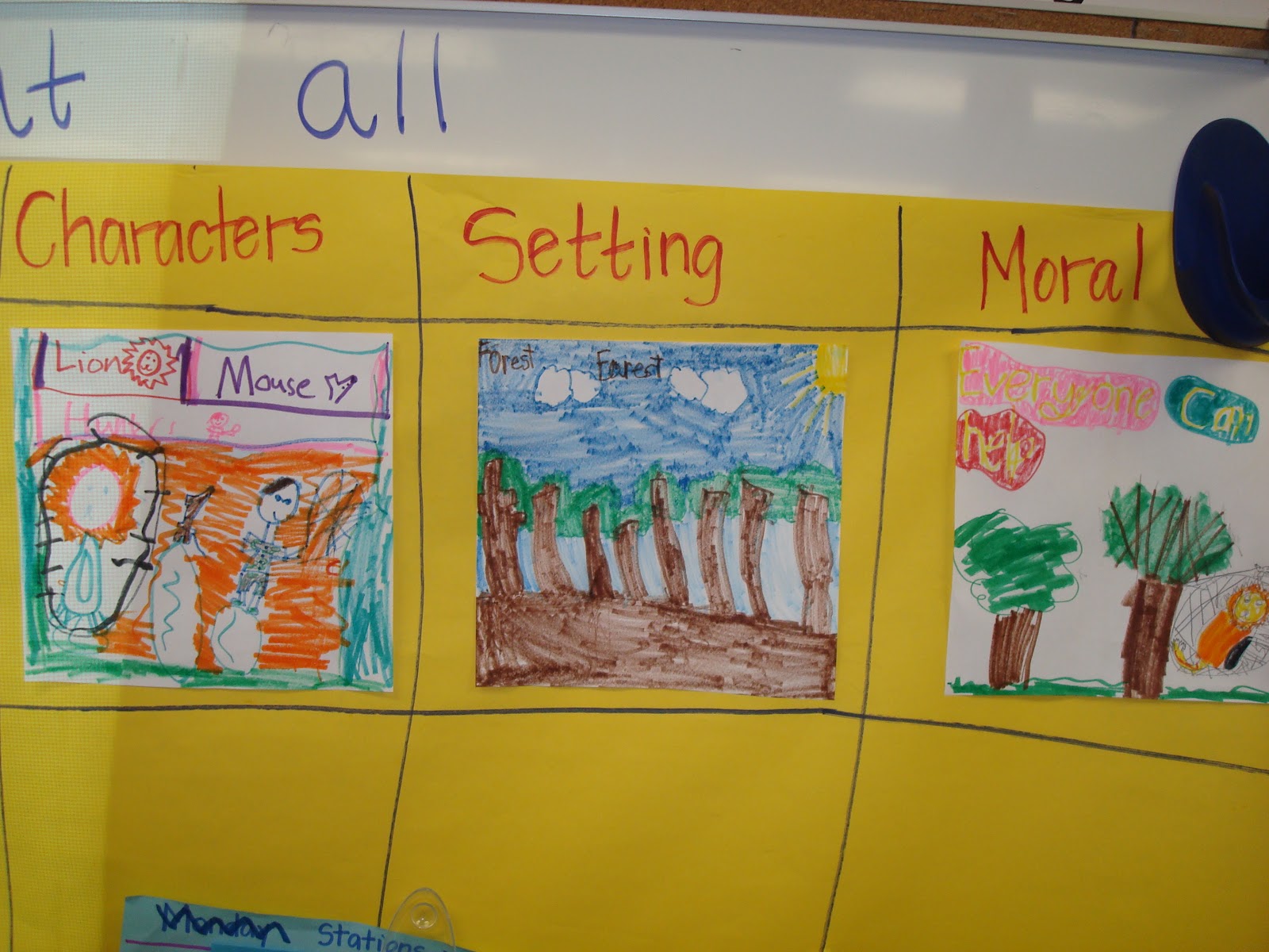 Mrs. Coffee's 2nd Grade Class: Fables
