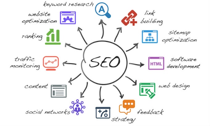 How to Make SEO Strategy for Business?